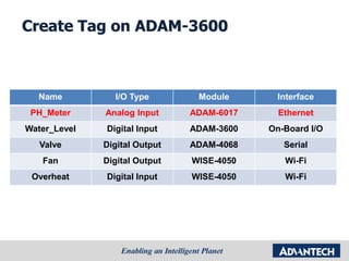 Create Tag on ADAM-3600
Name I/O Type Module Interface
PH_Meter Analog Input ADAM-6017 Ethernet
Water_Level Digital Input ADAM-3600 On-Board I/O
Valve Digital Output ADAM-4068 Serial
Fan Digital Output WISE-4050 Wi-Fi
Overheat Digital Input WISE-4050 Wi-Fi
 