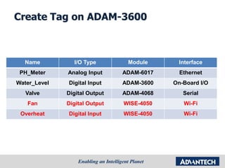 Create Tag on ADAM-3600
Name I/O Type Module Interface
PH_Meter Analog Input ADAM-6017 Ethernet
Water_Level Digital Input ADAM-3600 On-Board I/O
Valve Digital Output ADAM-4068 Serial
Fan Digital Output WISE-4050 Wi-Fi
Overheat Digital Input WISE-4050 Wi-Fi
 
