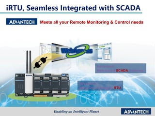 iRTU, Seamless Integrated with SCADA
Meets all your Remote Monitoring & Control needs
Advantech
Web-based SCADA Software
One-stop shopping for IoT S/W & H/W, Minimize purchasing and support effort
Advantech
All-in-One Intelligent RTU
 