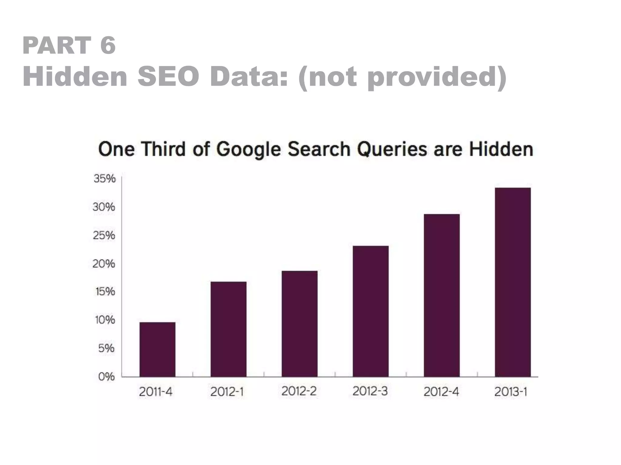 PART 6
Hidden SEO Data: (not provided)
 