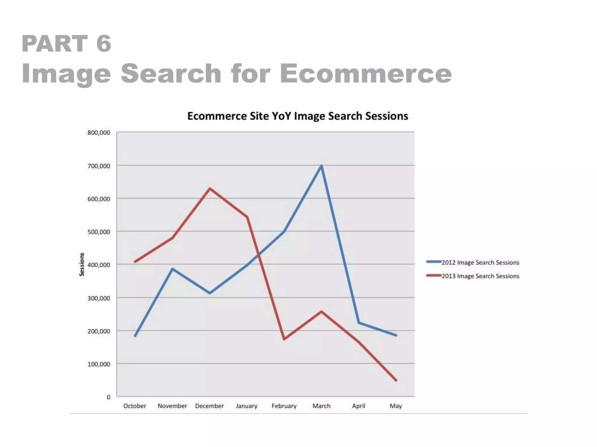 PART 6
Image Search for Ecommerce
 