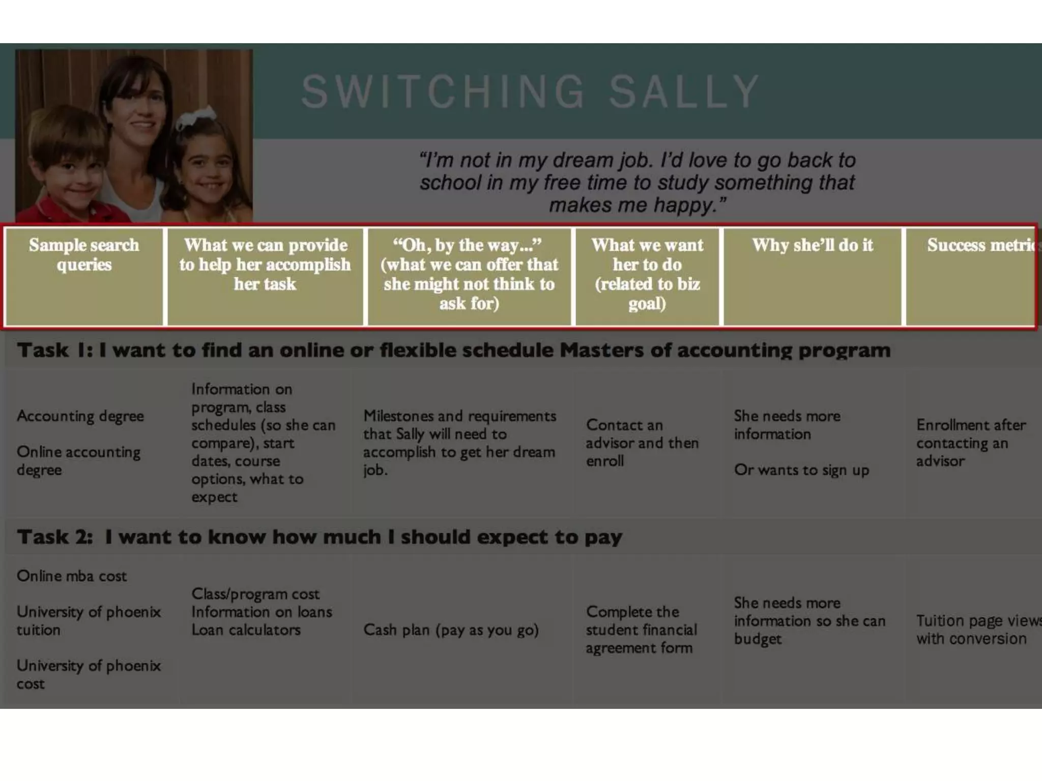 TIP #1
KNOW CONTENT STRATEGY
 