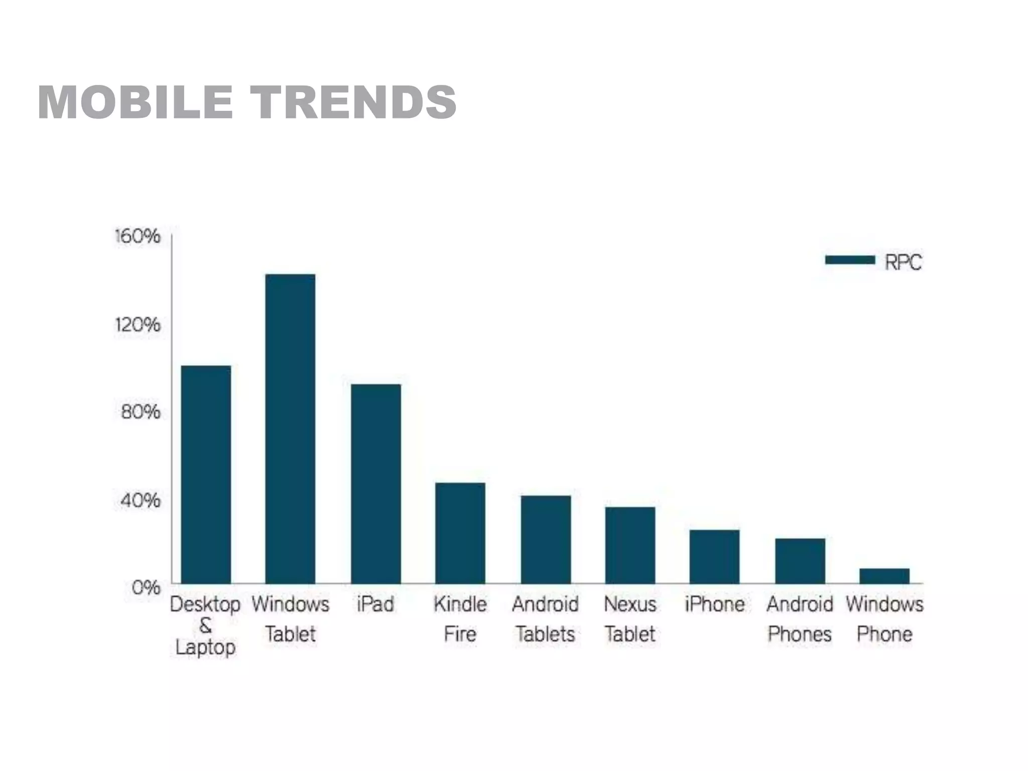 MOBILE TRENDS
 