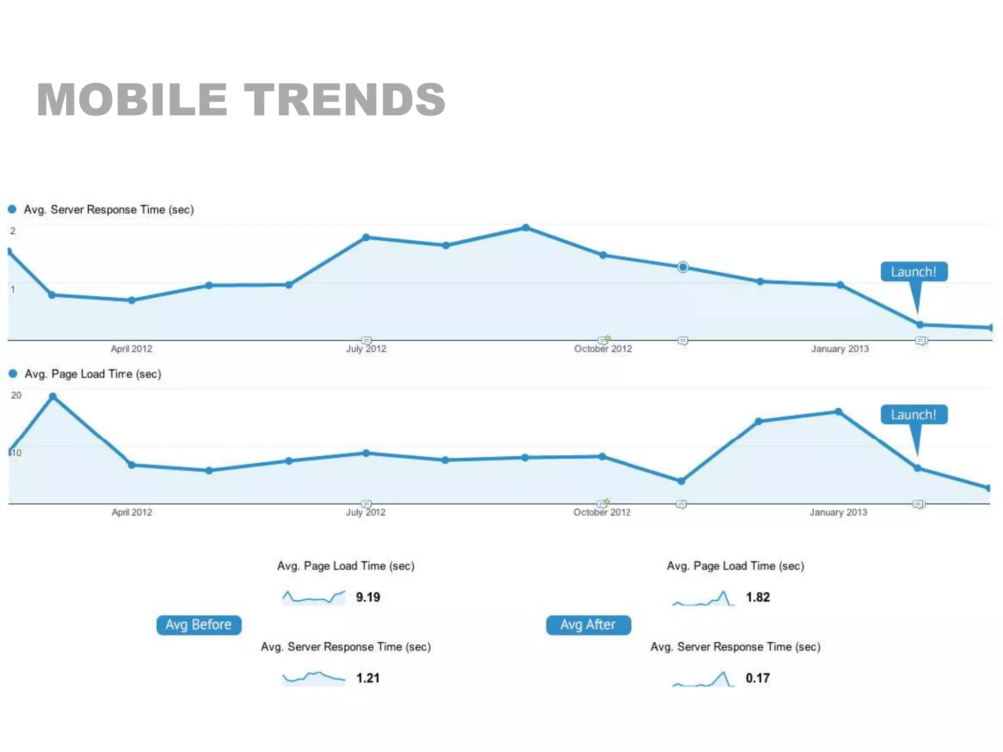 MOBILE TRENDS
 
