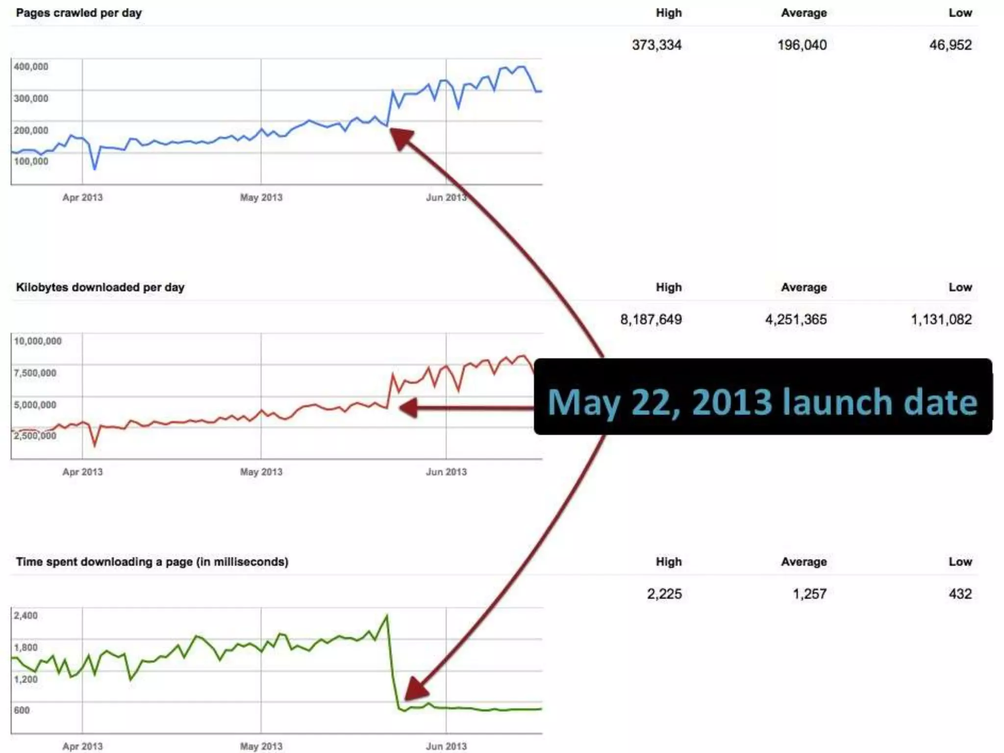 TIP #2
GET TECHNICAL
 