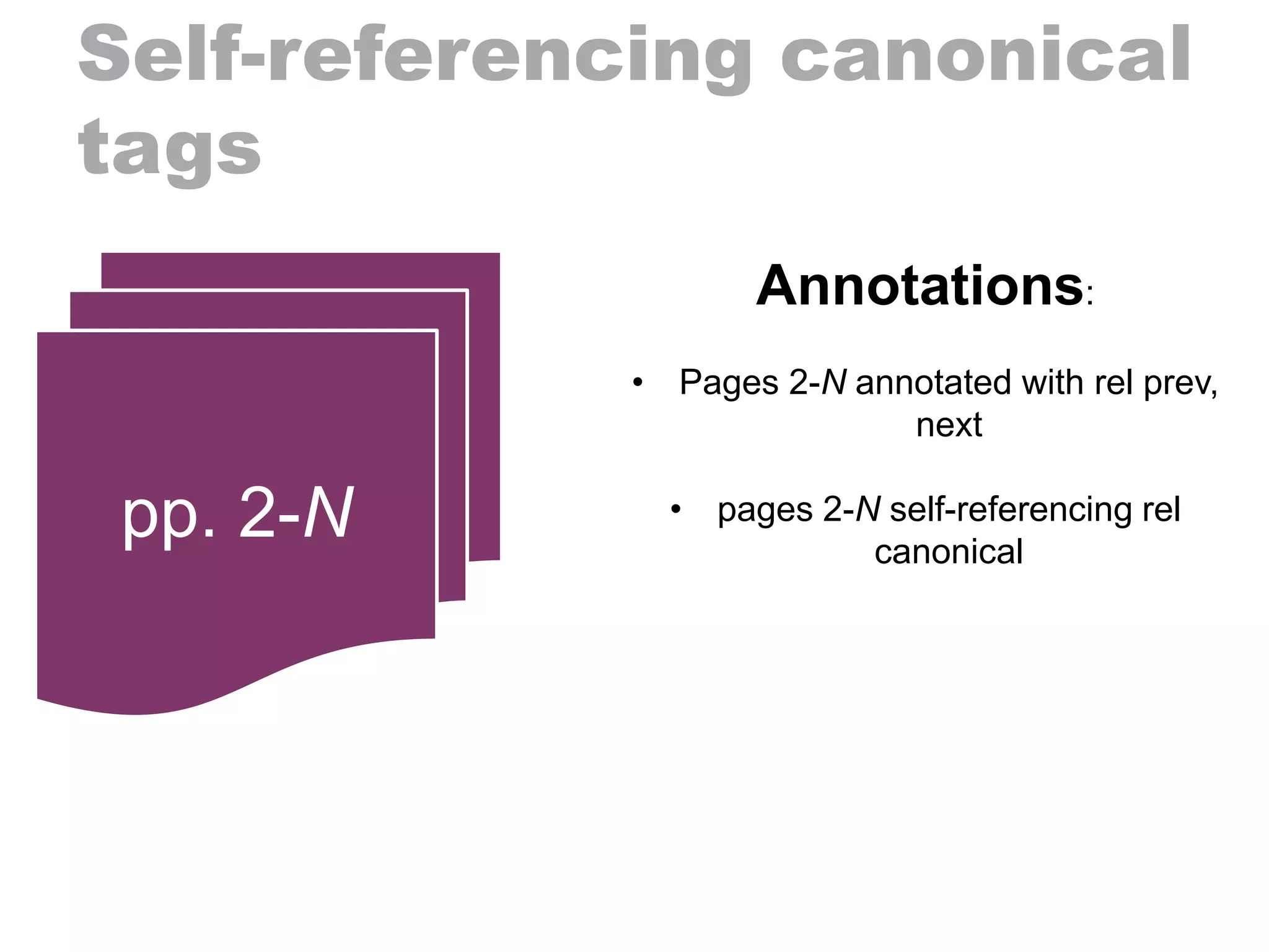 Self-referencing canonical
tags
pp. 2-N
Annotations:
• Pages 2-N annotated with rel prev,
next
• pages 2-N self-referencing rel
canonical
 