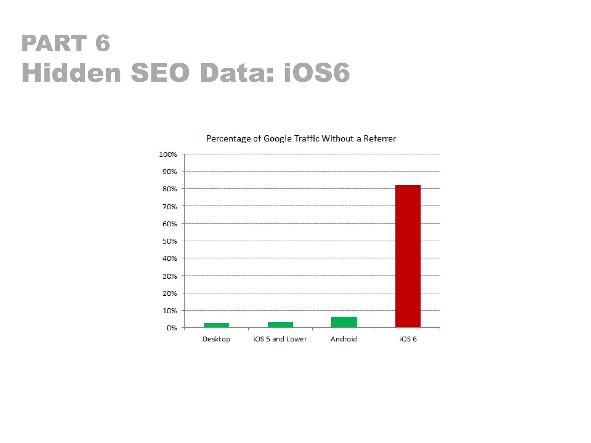 PART 6
Hidden SEO Data: iOS6
 