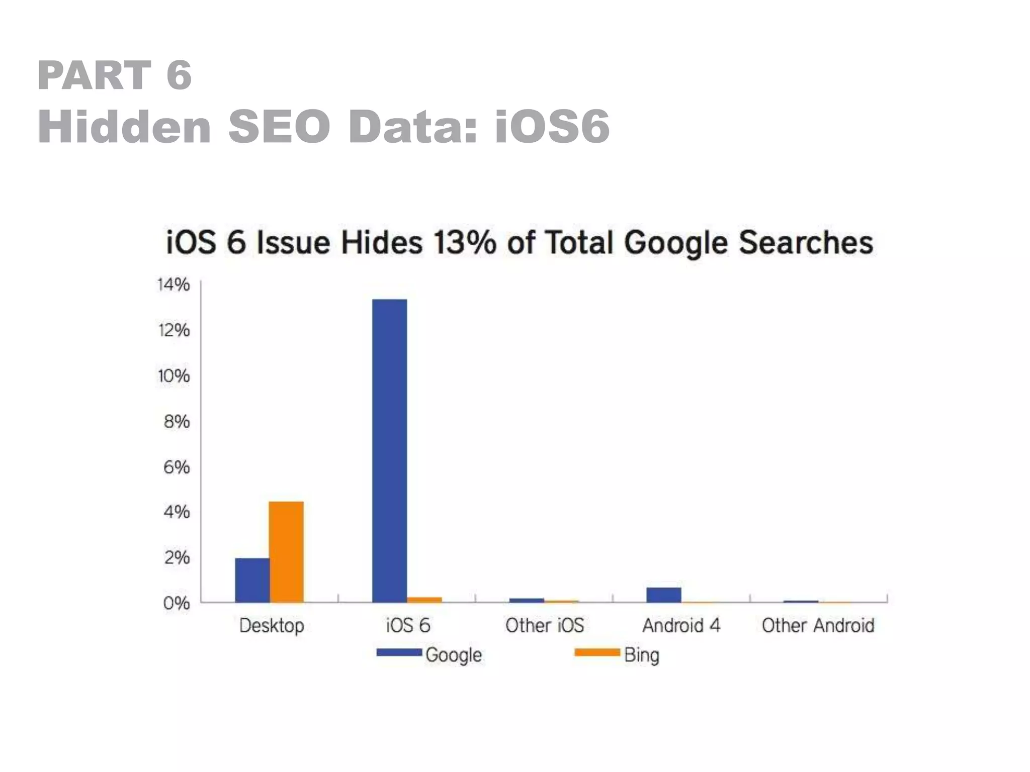 PART 6
Hidden SEO Data: iOS6
 