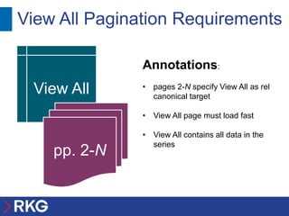 View All Pagination Requirements

               Annotations:
               • pages 2-N specify View All as rel
 View All        canonical target

               • View All page must load fast

               • View All contains all data in the
                 series
    pp. 2-N
 