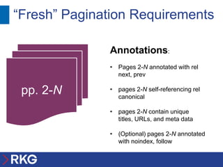 “Fresh” Pagination Requirements

              Annotations:
              • Pages 2-N annotated with rel
                next, prev

 pp. 2-N      • pages 2-N self-referencing rel
                canonical

              • pages 2-N contain unique
                titles, URLs, and meta data

              • (Optional) pages 2-N annotated
                with noindex, follow
 