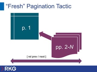 “Fresh” Pagination Tactic


      p. 1


                              pp. 2-N
        [ rel prev / next ]
 