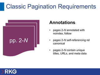 Classic Pagination Requirements

              Annotations:
              • pages 2-N annotated with
                noindex, follow

 pp. 2-N      • pages 2-N self-referencing rel
                canonical

              • pages 2-N contain unique
                titles, URLs, and meta data
 