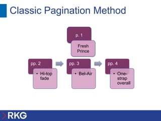 Classic Pagination Method

                    p. 1

                    Fresh
                    Prince

    pp. 2        pp. 3         pp. 4

      • Hi-top     • Bel-Air     • One-
        fade                       strap
                                   overall
 