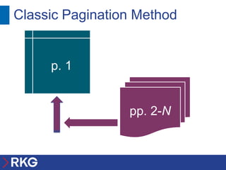 Classic Pagination Method


     p. 1


                 pp. 2-N
 
