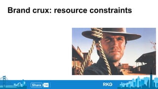 Brand crux: resource constraints 
 