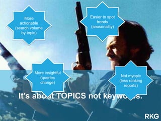 It’s about TOPICS not keywords.
More
actionable
(search volume
by topic)
Easier to spot
trends
(seasonality)
Not myopic
(less ranking
reports)
More insightful
(queries
change)
 