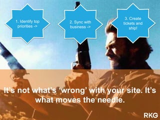 It’s not what’s ‘wrong’ with your site. It’s
what moves the needle.
1. Identify top
priorities ->
2. Sync with
business ->
3. Create
tickets and
ship!
 