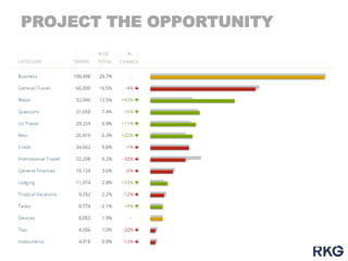 PROJECT THE OPPORTUNITY

 