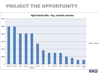 PROJECT THE OPPORTUNITY

 