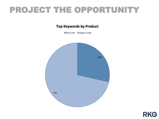 PROJECT THE OPPORTUNITY

 