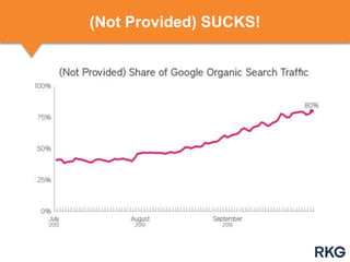 (Not Provided) SUCKS!

 