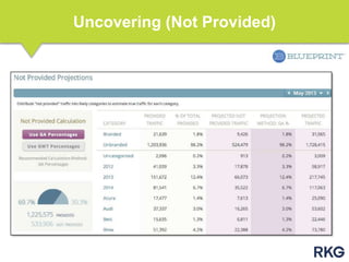 Uncovering (Not Provided)

 