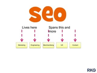 Lives here

Marketing

Engineering

Spans this and
more

Merchandising

UX

Content

 