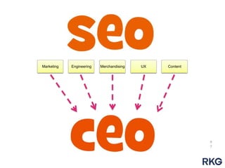 Marketing

Engineering

Merchandising

UX

Content

9
7

 