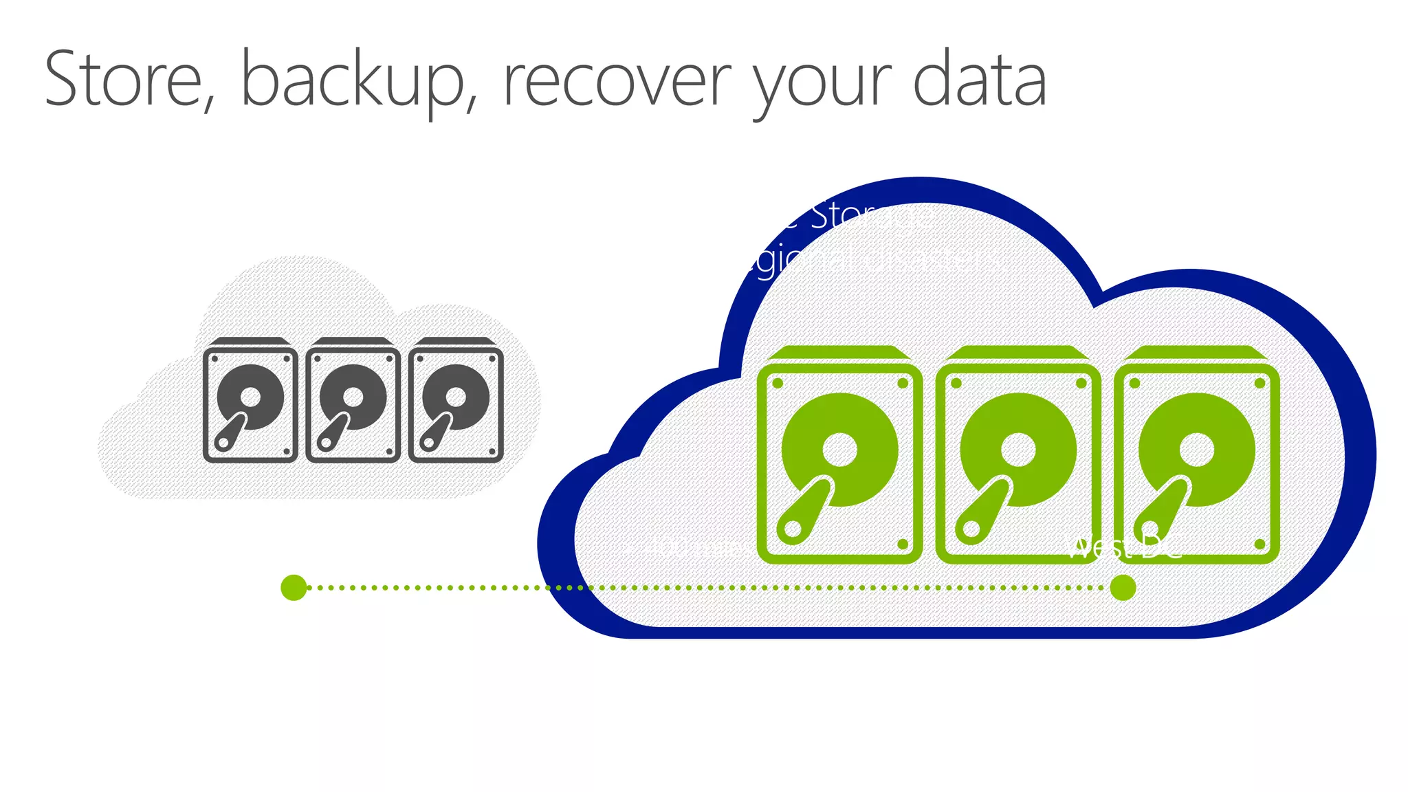 Microsoft Azure Storage 
Defend against regional disasters. 
 