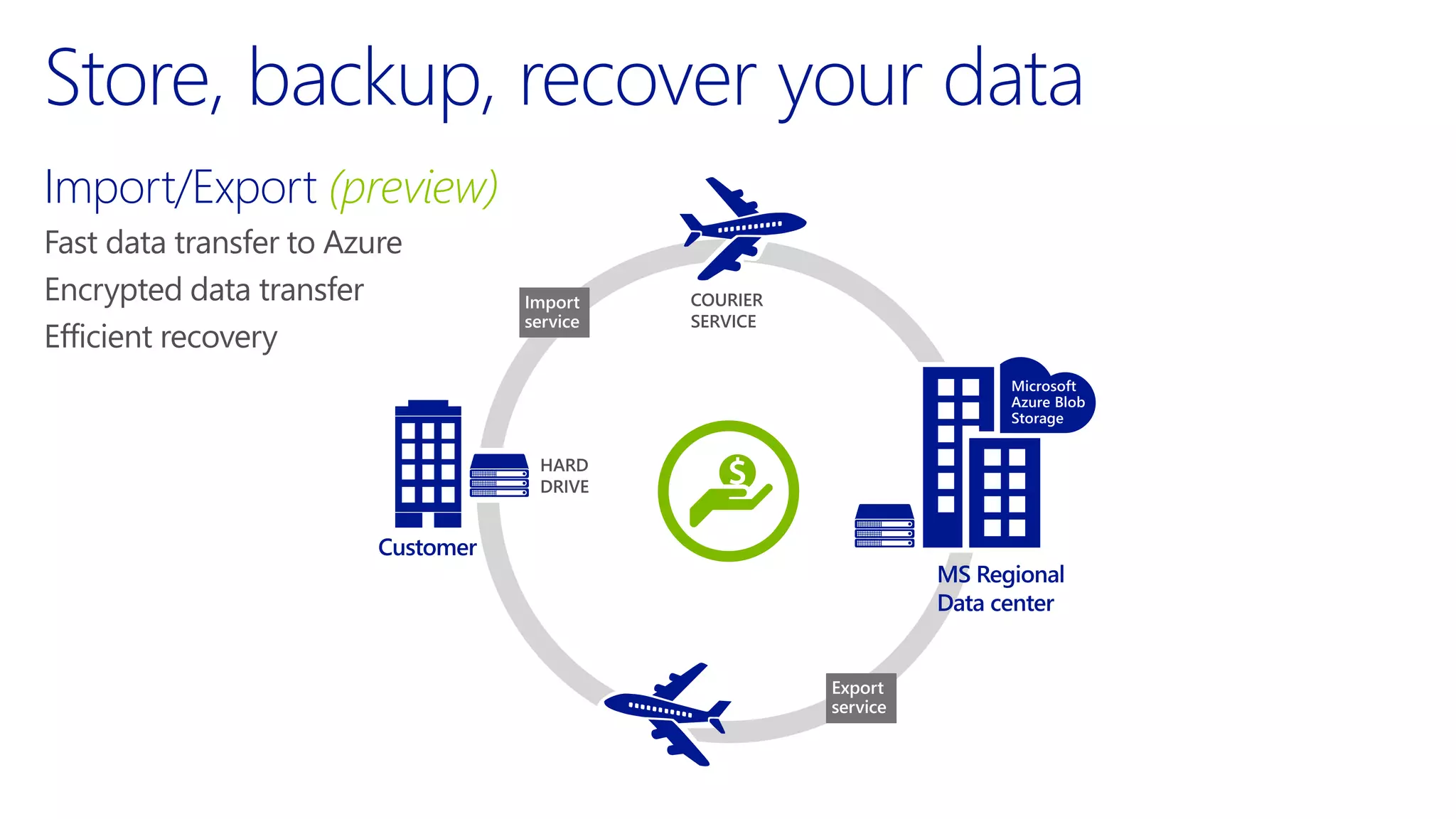 Import/Export (preview) 
 