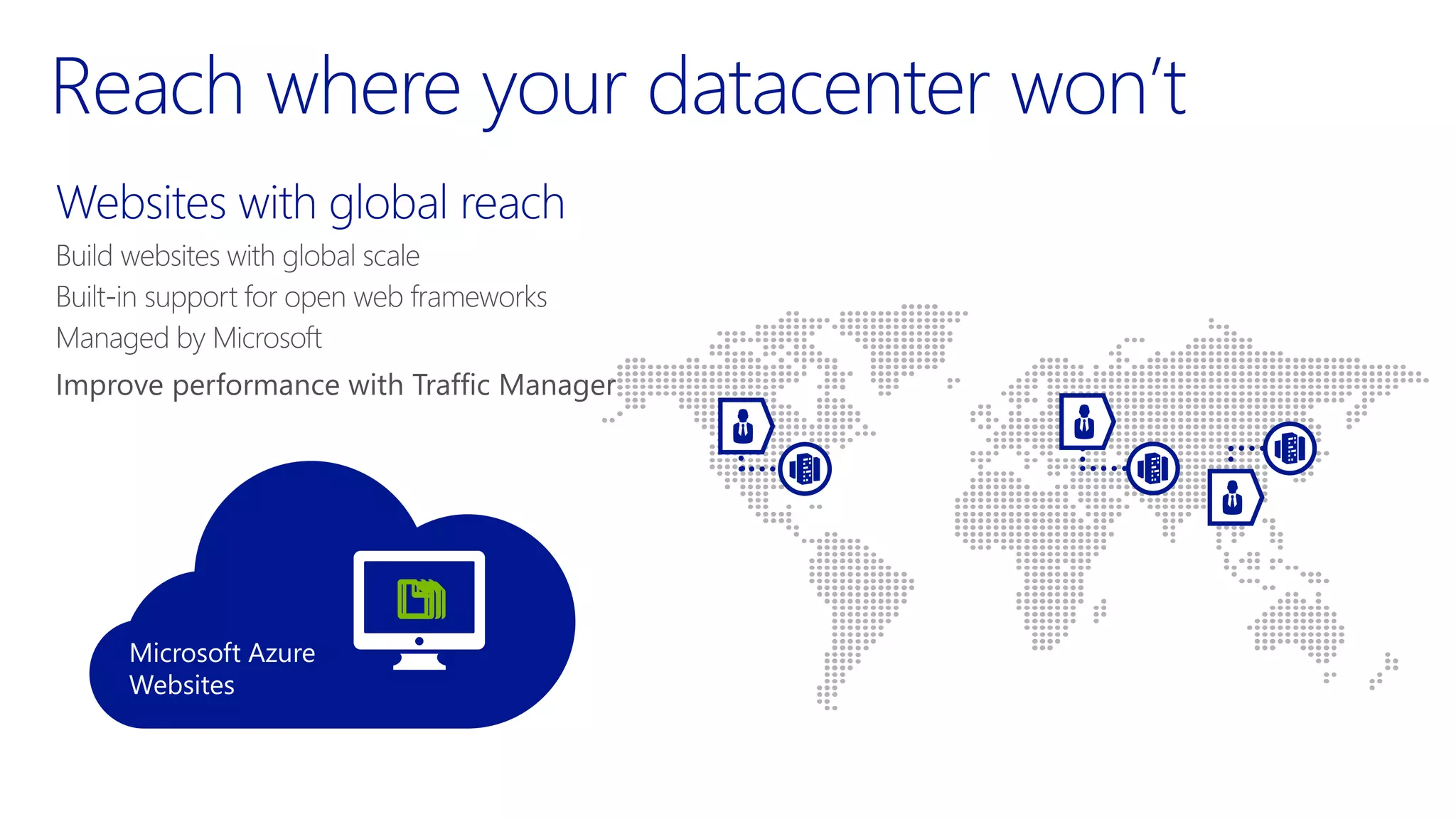 Microsoft Azure 
Websites 
 