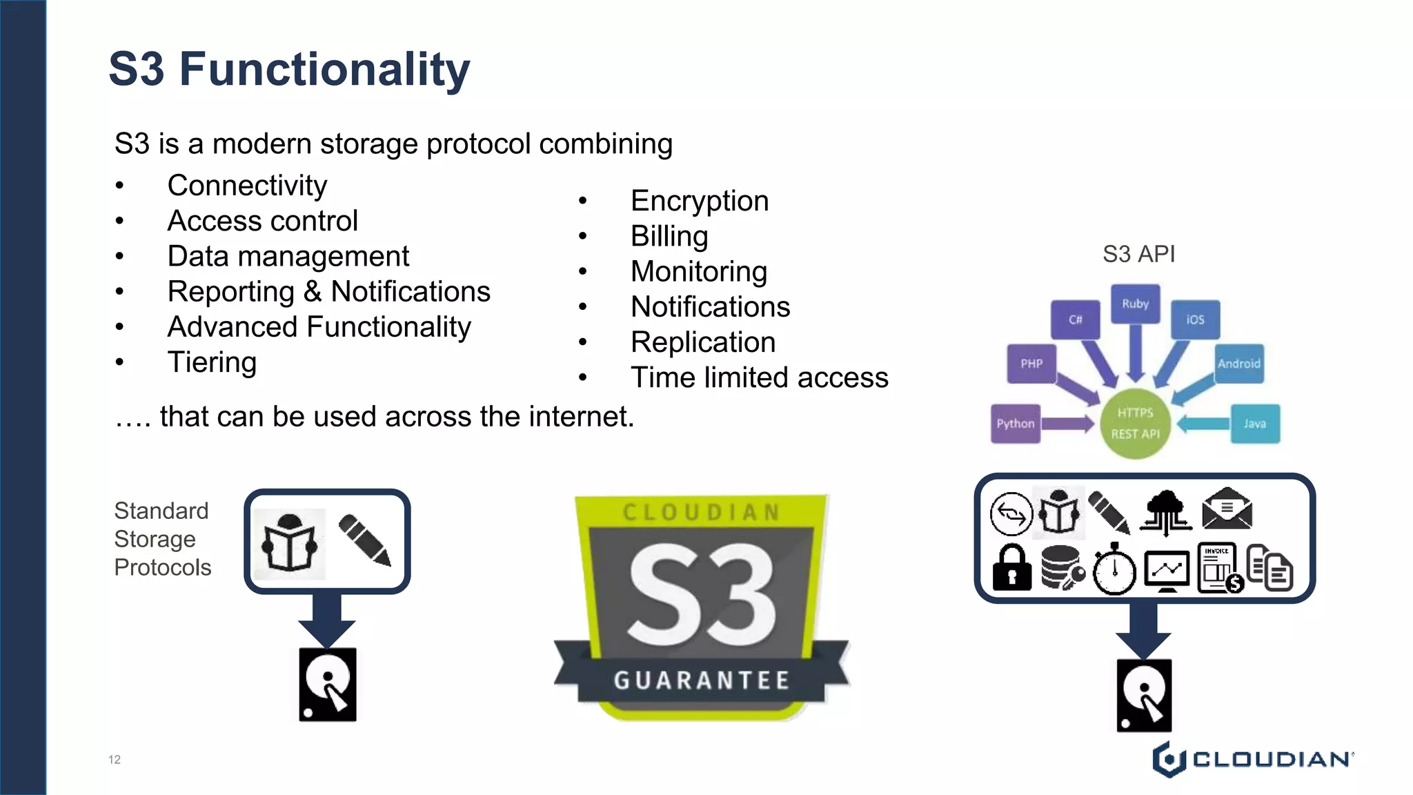S3 Functionality
S3 is a modern storage protocol combining
• Connectivity
• Access control
• Data management
• Reporting & Notifications
• Advanced Functionality
• Tiering
• Encryption
• Billing
• Monitoring
• Notifications
• Replication
• Time limited access
…. that can be used across the internet.
Standard
Storage
Protocols
S3 API
12
 