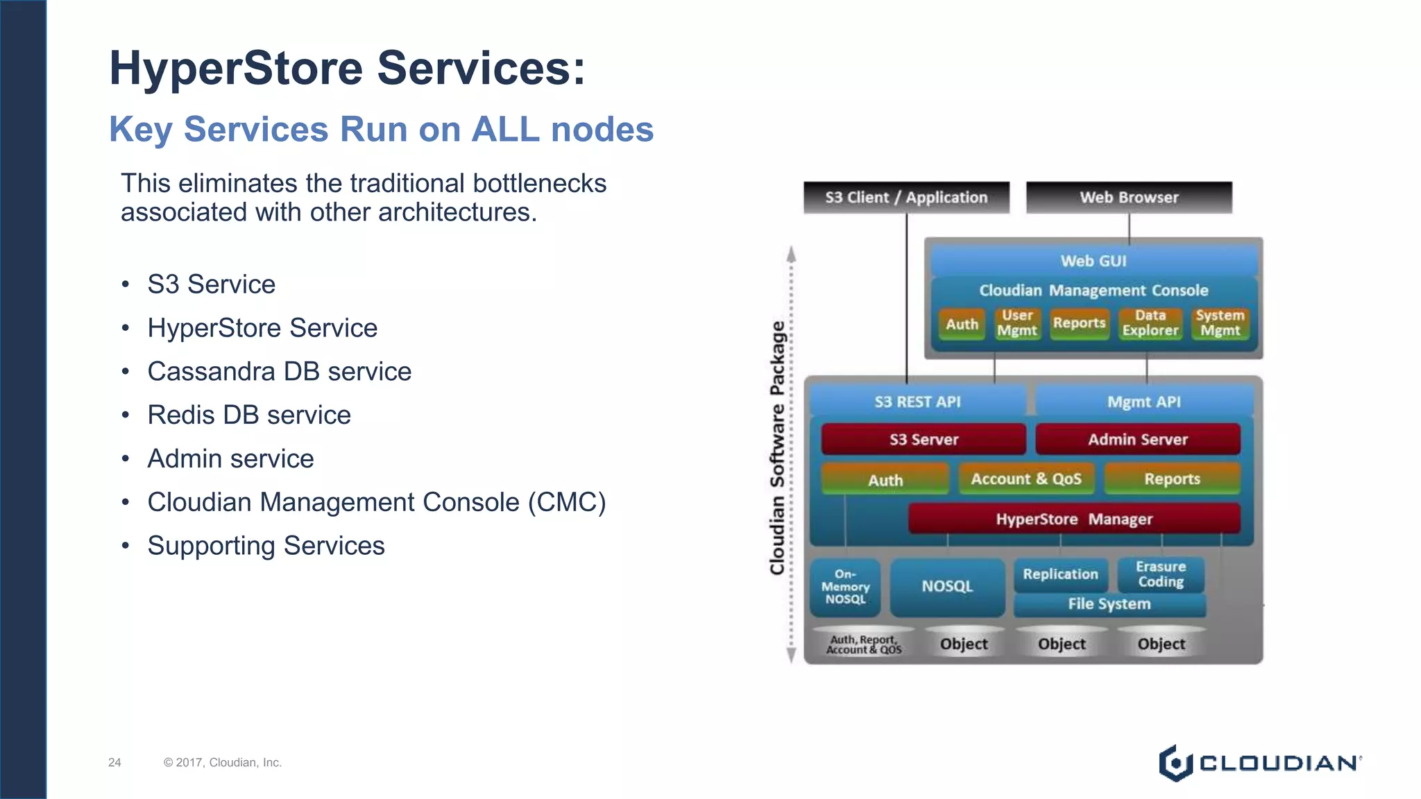 This eliminates the traditional bottlenecks
associated with other architectures.
• S3 Service
• HyperStore Service
• Cassandra DB service
• Redis DB service
• Admin service
• Cloudian Management Console (CMC)
• Supporting Services
Key Services Run on ALL nodes
HyperStore Services:
© 2017, Cloudian, Inc.24
 