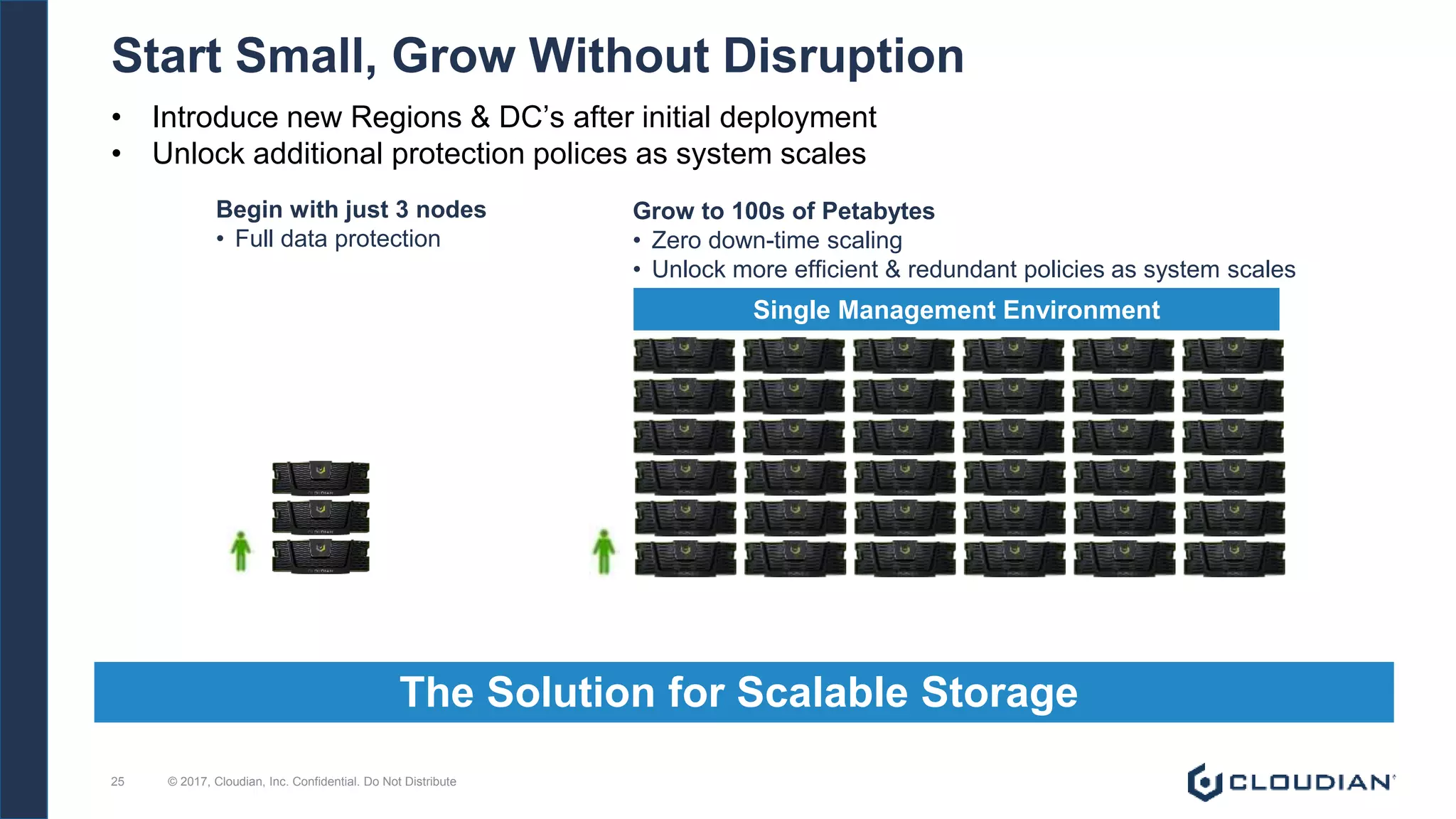© 2017, Cloudian, Inc. Confidential. Do Not Distribute25
Start Small, Grow Without Disruption
The Solution for Scalable Storage
Begin with just 3 nodes
• Full data protection
Grow to 100s of Petabytes
• Zero down-time scaling
• Unlock more efficient & redundant policies as system scales
Single Management Environment
• Introduce new Regions & DC’s after initial deployment
• Unlock additional protection polices as system scales
 