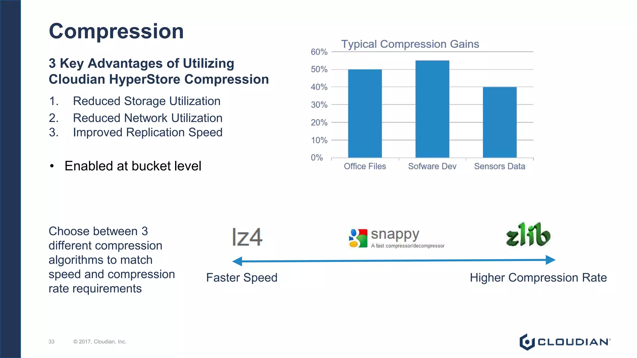Compression
3 Key Advantages of Utilizing
Cloudian HyperStore Compression
Faster Speed Higher Compression Rate
Choose between 3
different compression
algorithms to match
speed and compression
rate requirements
• Enabled at bucket level
1. Reduced Storage Utilization
2. Reduced Network Utilization
3. Improved Replication Speed
© 2017, Cloudian, Inc.33
 