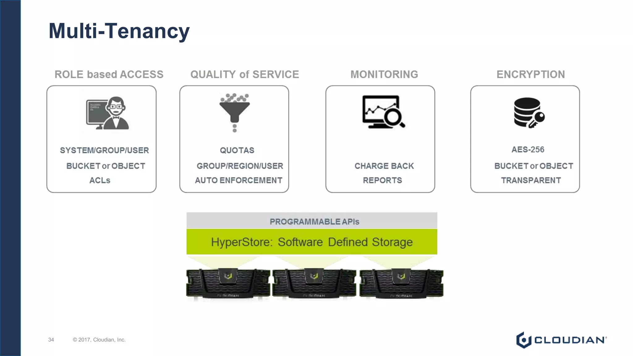 Multi-Tenancy
© 2017, Cloudian, Inc.34
 