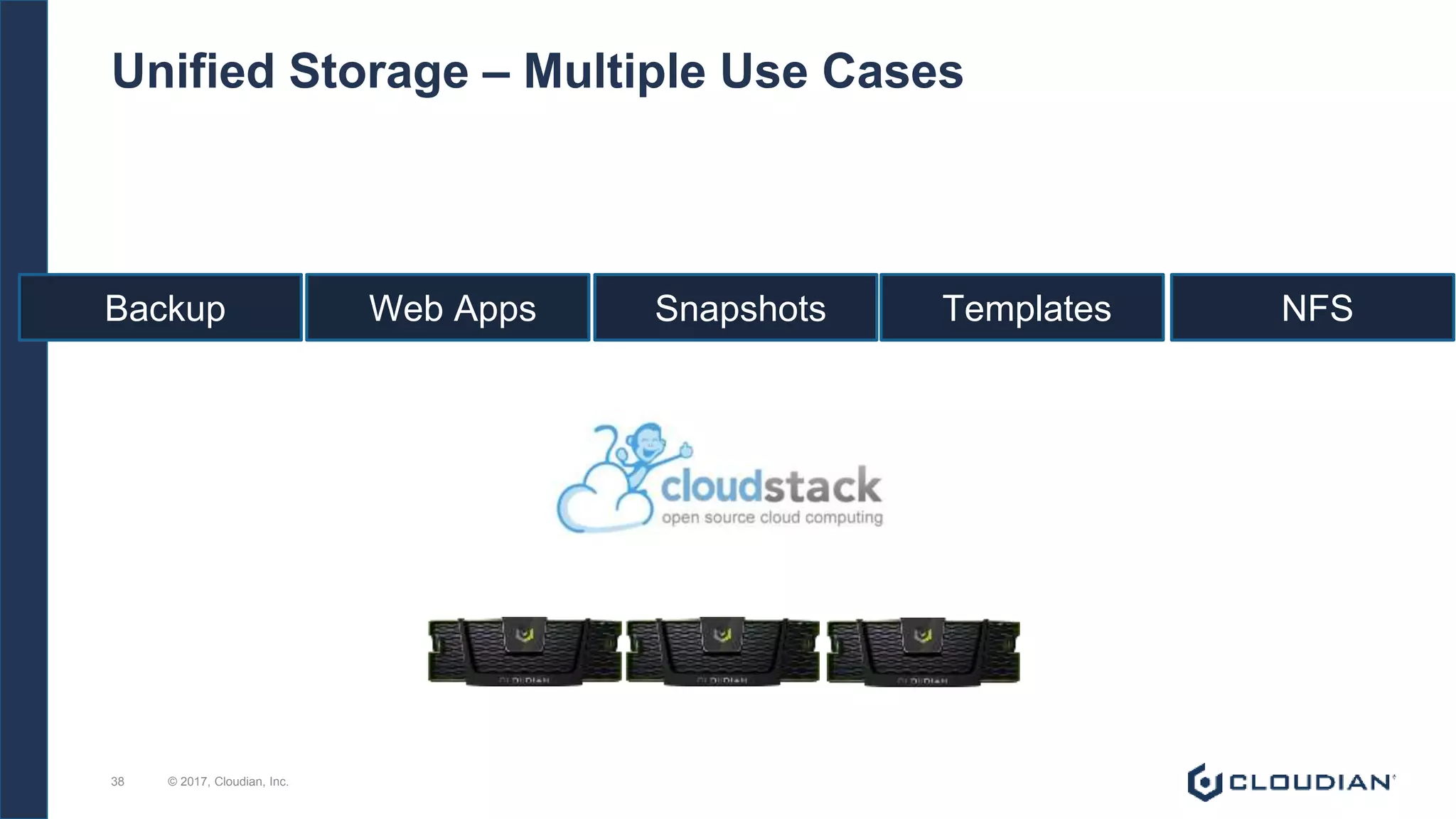 Unified Storage – Multiple Use Cases
© 2017, Cloudian, Inc.38
Backup Snapshots Templates NFSWeb Apps
 