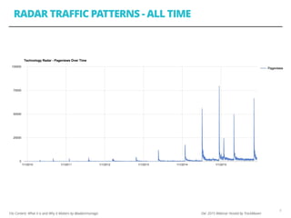 10x Content: What it is and Why It Matters by @adammonago Dec 2015 Webinar Hosted by TrackMaven
RADAR TRAFFIC PATTERNS - A...