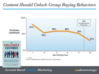 @adammonagoAccount Based Content Marketing
Content Should Unlock Group Buying Behaviors
9
 