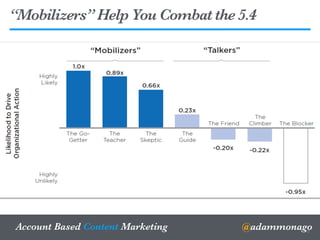 @adammonagoAccount Based Content Marketing
“Mobilizers” Help You Combat the 5.4
10
 