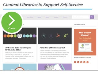 Content Libraries to Support Self-Service
Curate
 