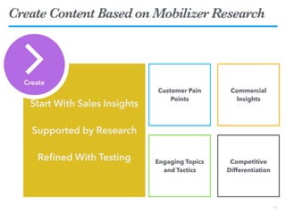 Create Content Based on Mobilizer Research
15
Start With Sales Insights
Supported by Research
Reﬁned With Testing
Commercial
Insights
Engaging Topics
and Tactics
Competitive
Differentiation
Customer Pain
Points
Create
 