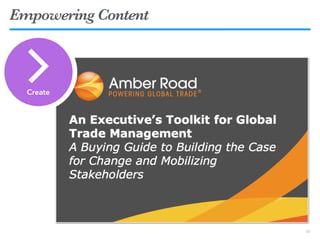 Empowering Content
18
Create
 