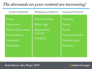 @adammonagoSearchLove San Diego 2014
The demands on your content are increasing!
6
Smart
Interactive
Search Optimized
Pers...