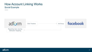 Social Example
How Account Linking Works
Reporting User Journey
Attribution Targeting
12
Ad GroupClick Trackers
 