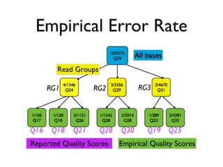 Empirical Error Rate
 