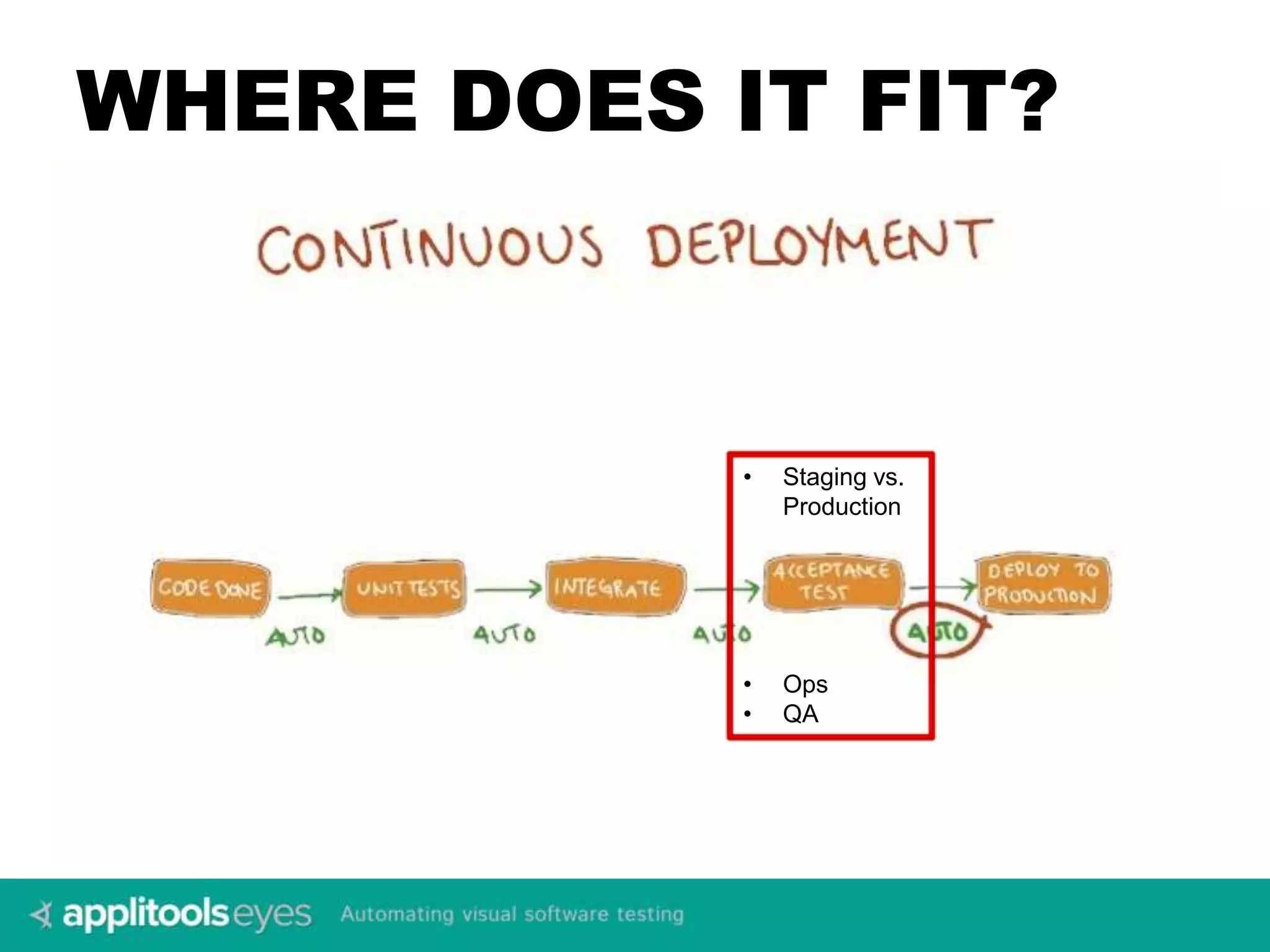 WHERE DOES IT FIT? 
• Staging vs. 
Production 
• Ops 
• QA 
 