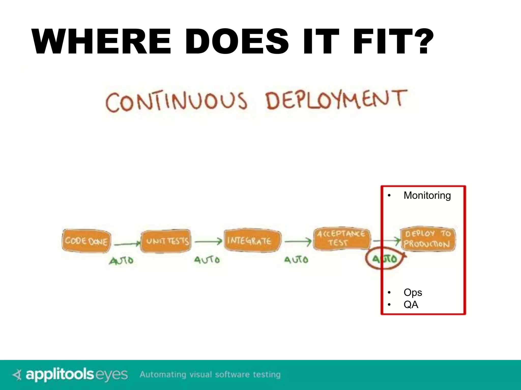 WHERE DOES IT FIT? 
• Monitoring 
• Ops 
• QA 
 
