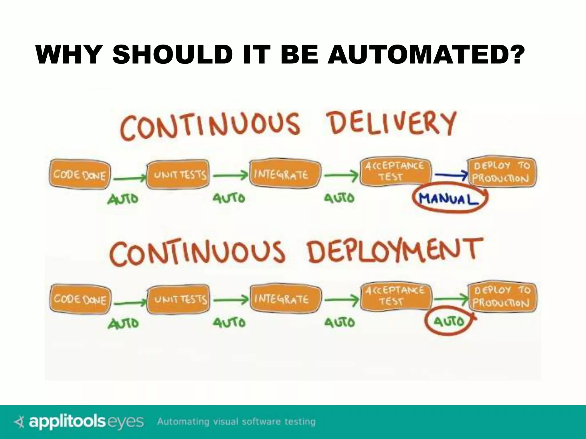 WHY SHOULD IT BE AUTOMATED? 
 