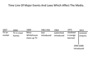 Time Line Of Major Events And Laws Which Affect The Media.




1927     1950         1960          1961 ASA     1964         1971       2011
TV on    TV in most   Mary          was          watershed    clockwor   Leveson
market   homes        Whitehouse    introduced   introduced   k orange   enquiry
                      clean up TV                             banned


                                                                    1994 ESRB
                                                                    introduced
 